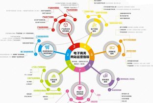 電商死于爆款,優化產品線避免敗亡的命運