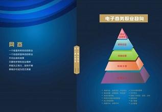 電子商務物流 電子商務專業