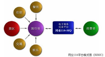 旅游電子商務的特征及特性