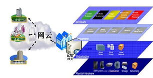 新聞動態 協達軟件獲評產品第一,引領電子商務的云計算