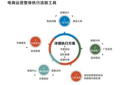 【阜新傳統企業轉型電商梅雪啤酒轉型電商企業內訓】價格,廠家,電腦IT培訓-搜了網