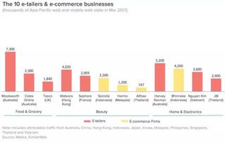 電子商務與電子零售商深度對比,誰更拔得頭籌