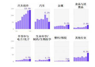 2019年人工智能全景報告