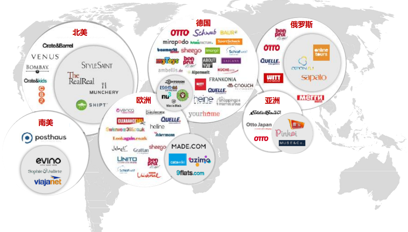 現在入駐otto(歐圖)電商平臺做跨境電商還來得及嗎? - 