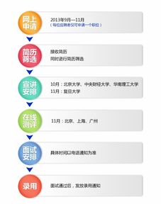 天翼電子2014校園招聘 產品開發 運營