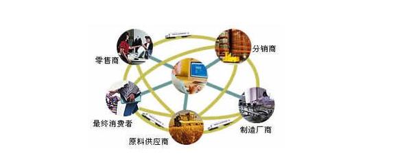 電商那些事兒-專訪蘇寧易購產品經理