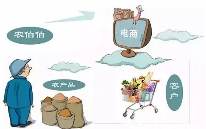 農村電商想解決什么問題?該怎么做?