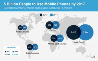 觀察 詳細(xì)數(shù)據(jù)預(yù)測(cè)2017年電子商務(wù)趨勢(shì)