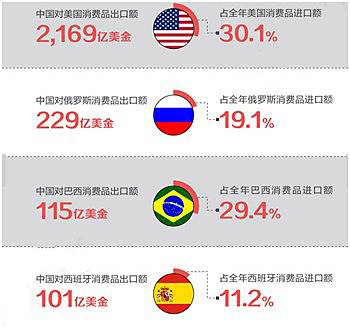 深度解剖跨境電商