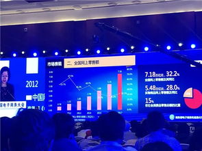 商務(wù)部發(fā)布 中國電子商務(wù)發(fā)展報告2017