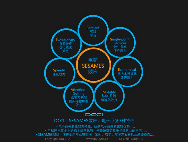 中國(guó)電子商務(wù)現(xiàn)狀分析報(bào)告ppt模板