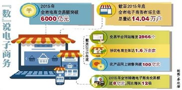 線上線下融合發展 電子商務正改變重慶人的生活