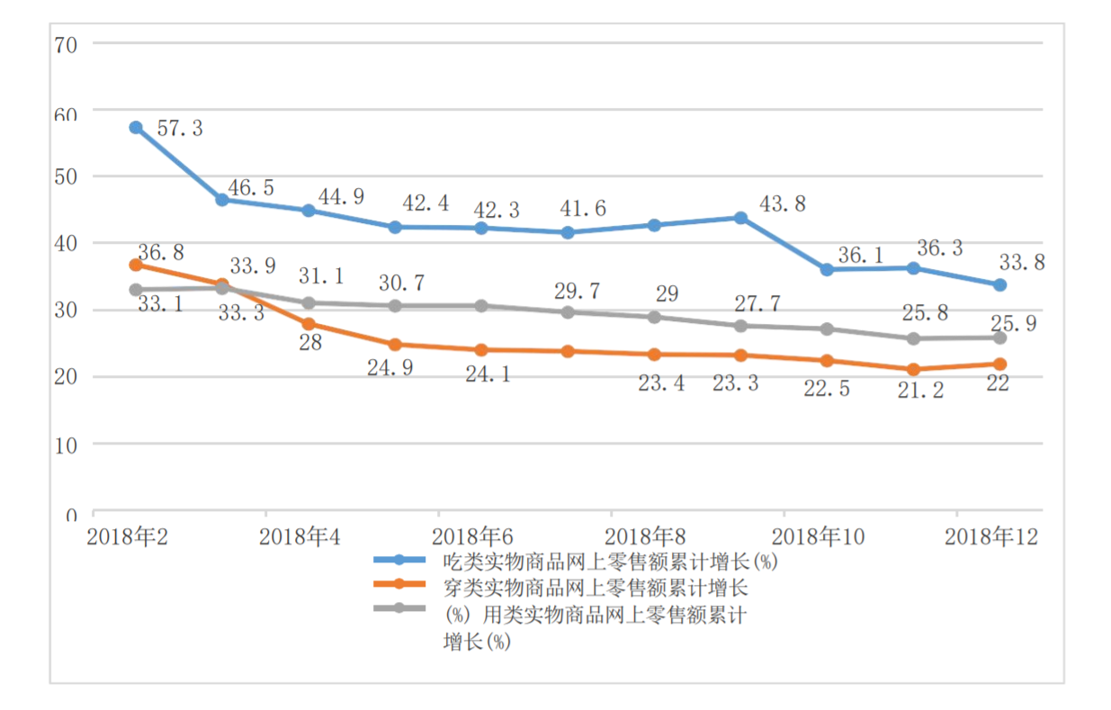 人民網發布《農村電商發展趨勢報告》:拼多多創新農業“超短鏈”,成中國農貨上行主要推動者