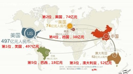 跨境電商發展現狀和消費趨勢