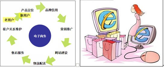 電子商務(wù)現(xiàn)嶄新氣象 家居行業(yè)迎來(lái)新契機(jī)