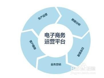 電子商務(wù)的趨勢(shì)