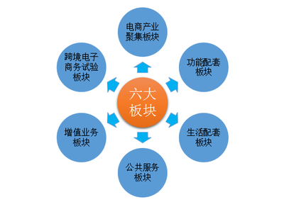 浙江義烏國際電子商務城案例