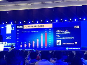 《中國電子商務發展報告2017》 電子商務新動力與未來展望